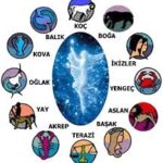 17 Ocak 2012 Günlük Burç Yorumları