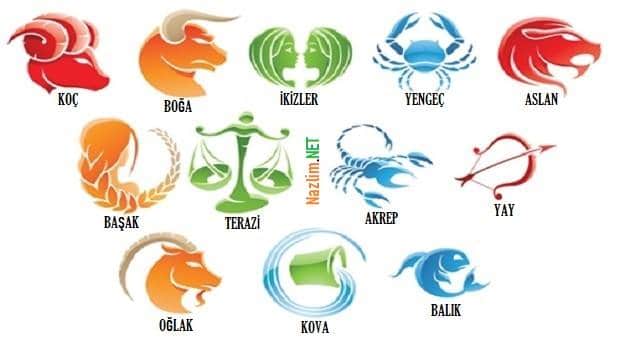 Astroloji ve Burçlar